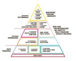 La DIETA MEDITERANNEA NEL XXI SECOLO
